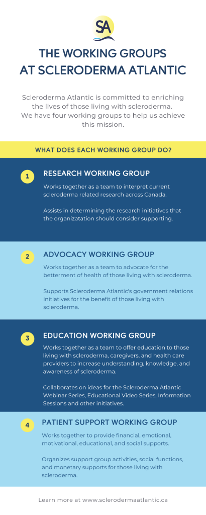 Scleroderma Atlantic Working Groups